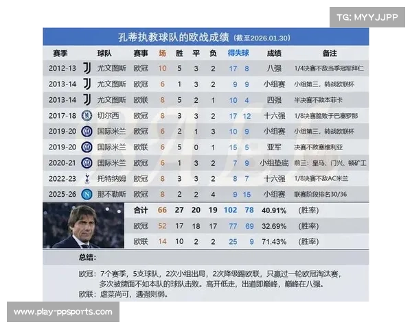 西甲欧战资格特殊规则详解：欧冠欧联冠军均未获资格时第四名将获欧联席位